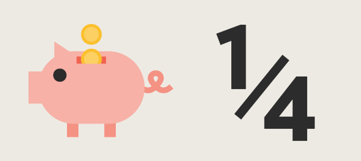 Budgeting